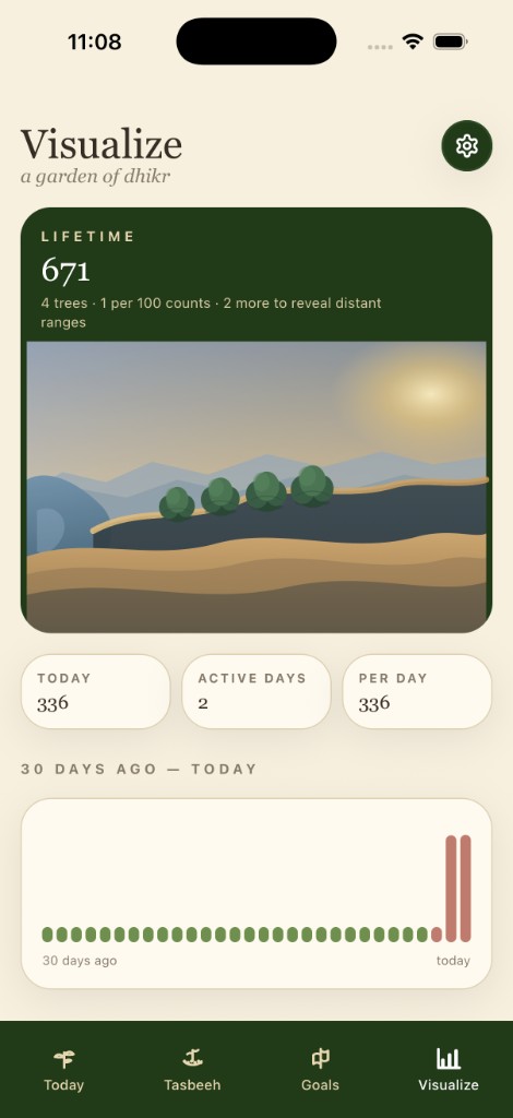 Misbaha Visualize lifetime stats and activity chart